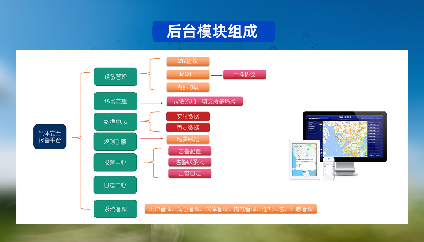云平臺3-6