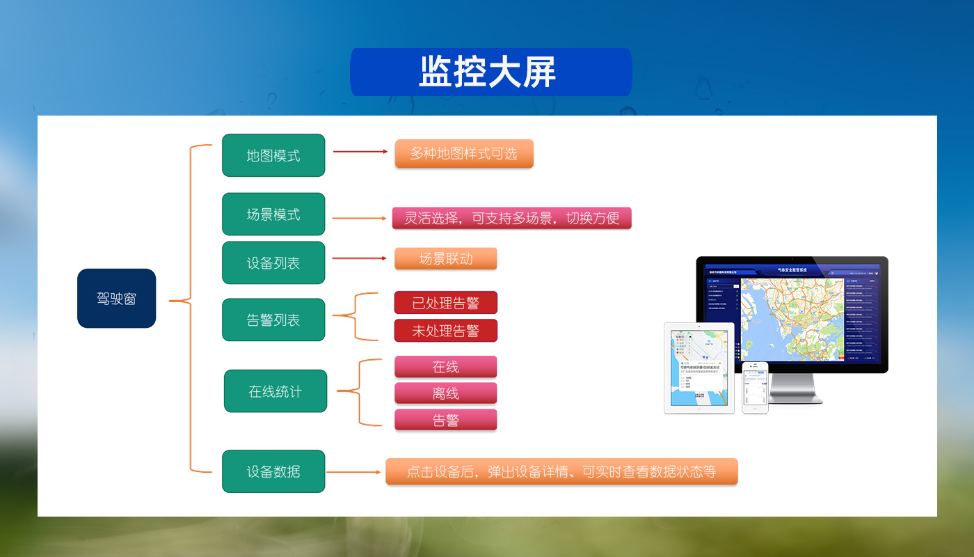 云平臺3-5